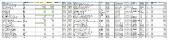 데이터 Table 예시