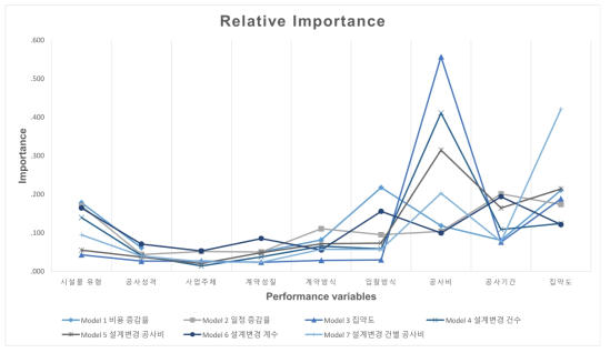 Relative importance each input variable