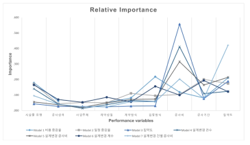 Relative importance each input variable