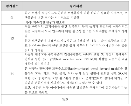 전문가 평가결과