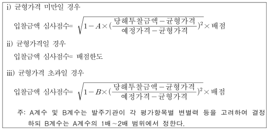 종합심사낙찰제 입찰가격 심사 기준