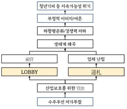 국내 입·낙찰제도 종합진단