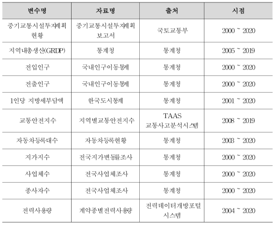 분석자료 개요