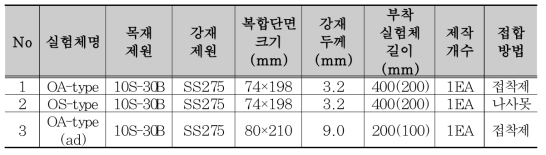 전단부착 실험체 일람