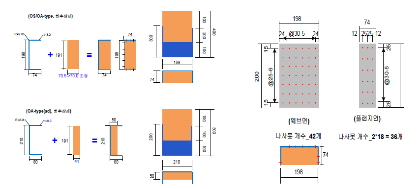 전단부착 실험체의 형상