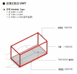 강재 모듈러 기본 UNIT