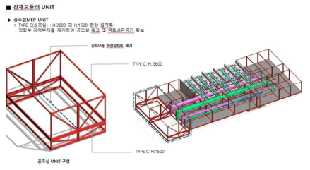 MEP실 강재 모듈러 UNIT