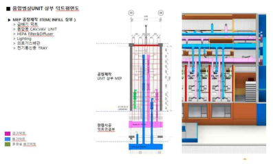 음압병상(INFILL) 상부 공조덕트계획