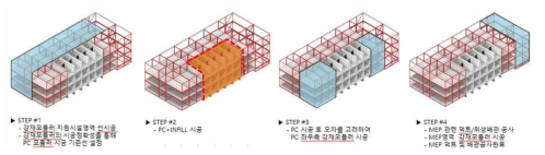 시공프로세스 다이어그램