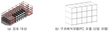 SIM 모듈러 음압병동 구조안전성 검토 대상 및 구조해석모델