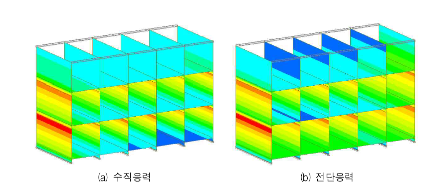 소요하중 산정