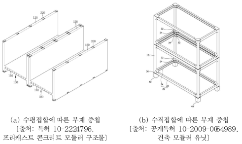 모듈러 구조물의 부재 중첩 그림(특허)