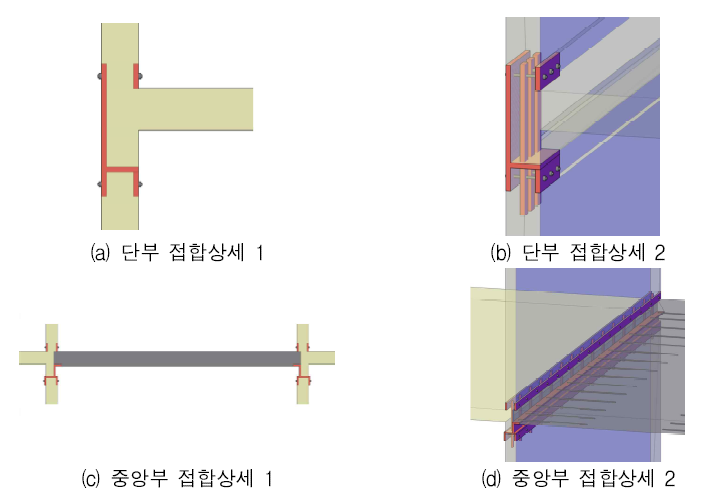 PC모듈러 구조물 접합부