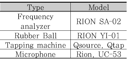 측정에 사용한 장비