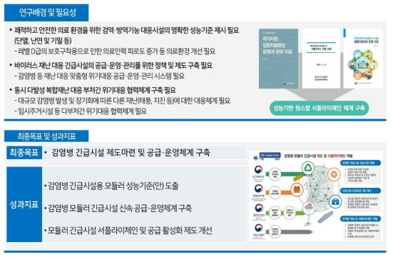 긴급시설 신속공급을 위한 운영체계 마련의 최종목표 및 성과지표