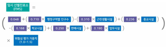 사례 및 통계자료에 따른 비축량 산정식(안)