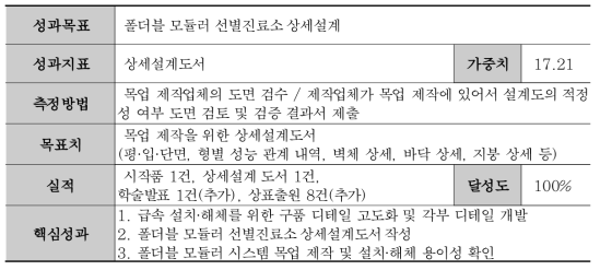 폴더블 모듈러 선별진료소 상세설계 (성과목표 1-1)