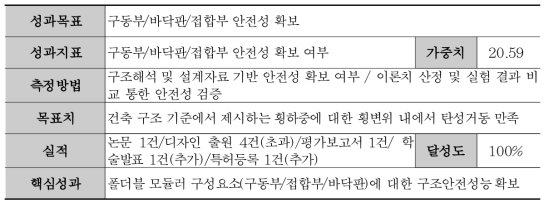 폴더블 모듈러 단위모듈 기본 설계 (성과목표 1-2)