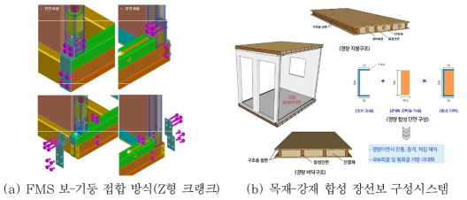 폴더블 모듈러 시스템 구성시스템