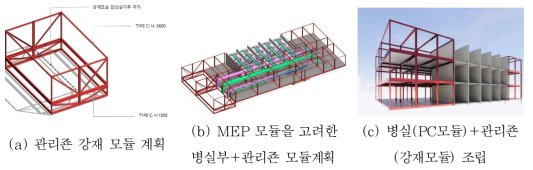 SIM 모듈러 설계프로토타입 고도화