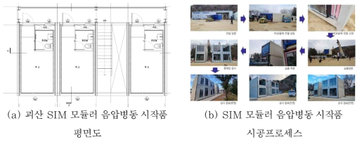 SIM 모듈러 음압병동 시작품