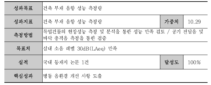 재료다양화 공구법 및 모듈 바닥 경량화 (성과목표 2-3)