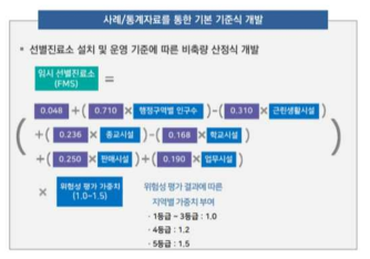 사례/통계자료를 통한 기본 기준식 개발