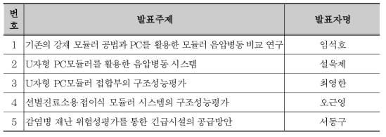 2022년 대한건축학회회 추계학술발표대회 공공기관 세션 (모듈러 건축, 미래건축으로의 도약)