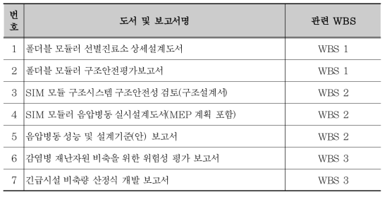 설계도서 및 보고서 목록