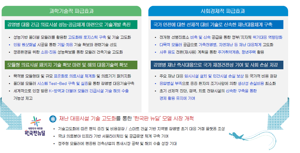 연구성과에 대한 기대효과