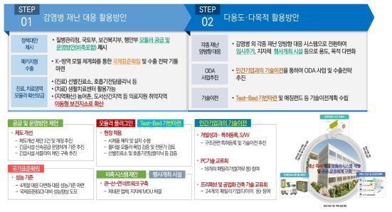 연구성과에 대한 활용방안