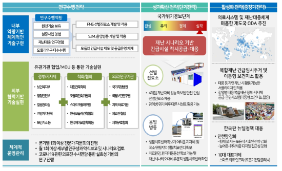 연구추진 전략