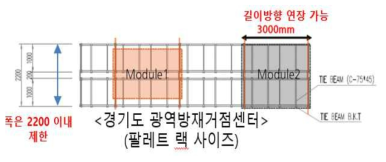 모듈러 사이즈에 따른 물류센터 규격 검토