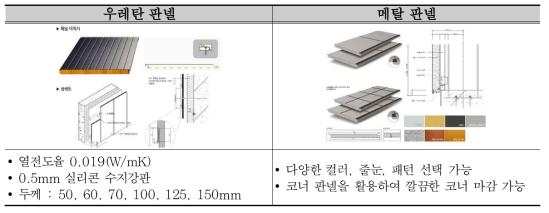 우레탄판넬, 메탈판넬 비교