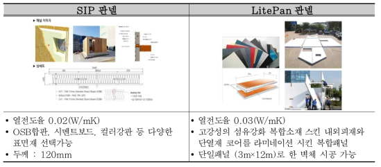 SIP판넬, LitePan판넬 비교