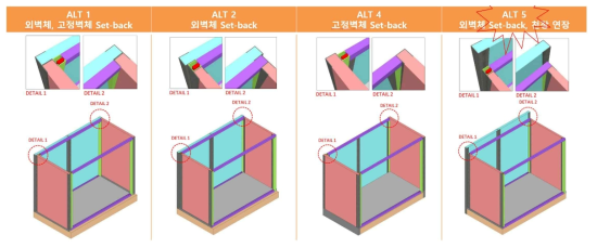 대안별 접합 및 폴딩 방식 비교