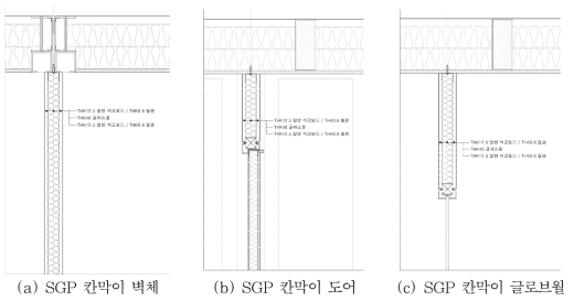 SGP 칸막이 벽체 단면도