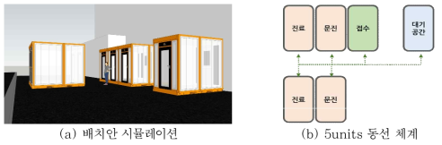 서대문구 보건소 모듈러 유닛 배치