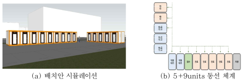 국립중앙의료원 모듈러 유닛 배치