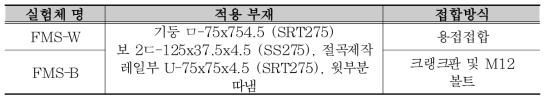 폴더블 모듈러 접합부 구조성능평가 실험체 개요