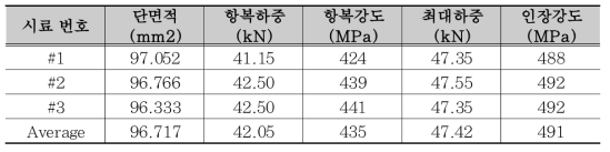 SRT275 강재 금속재료인장시험 결과