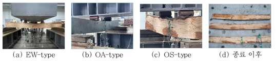 휨성능 실험체의 파괴상황