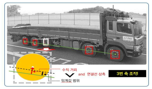 저조도 이미지 차축 조작 정보 추출 그림