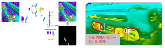 열화상 이미지 차축 조작 정보 추출 그림