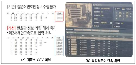 과적검문소 과적차량 정보 표출 화면