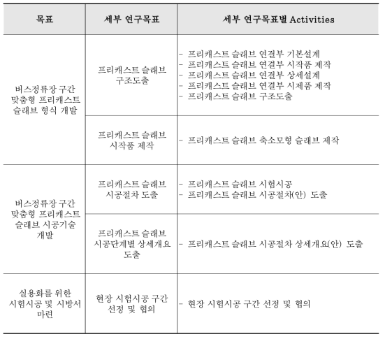 당해연도 연구목표 및 내용