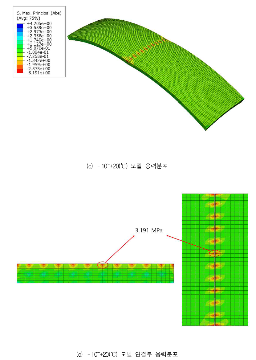 온도에 따른 dowel bar 모델의 콘크리트 응력분포(계속)