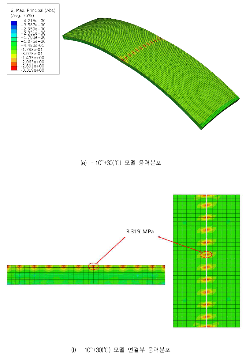 온도에 따른 dowel bar 모델의 콘크리트 응력분포