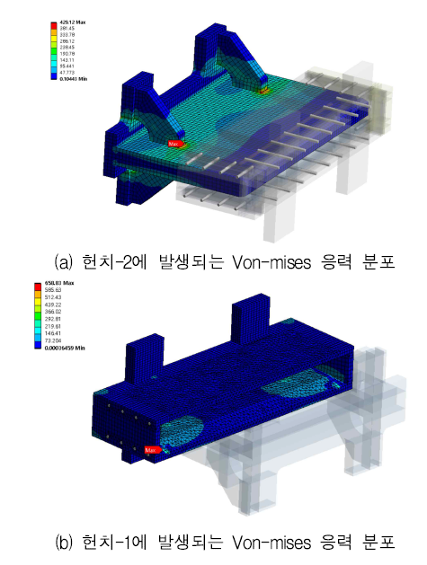 힌지연결부 응력분포