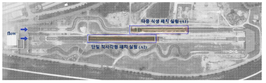 한국건설기술연구원 하천실험센터 내 실규모 실험 수행 구간